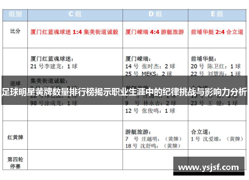 足球明星黄牌数量排行榜揭示职业生涯中的纪律挑战与影响力分析
